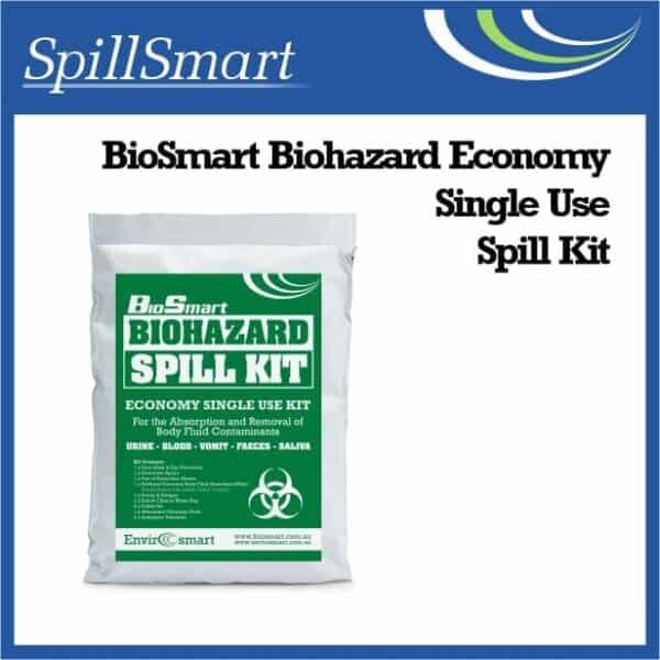 BioHazard-Economy